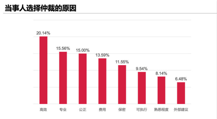 11当事人选择仲裁原因_meitu_10.jpg