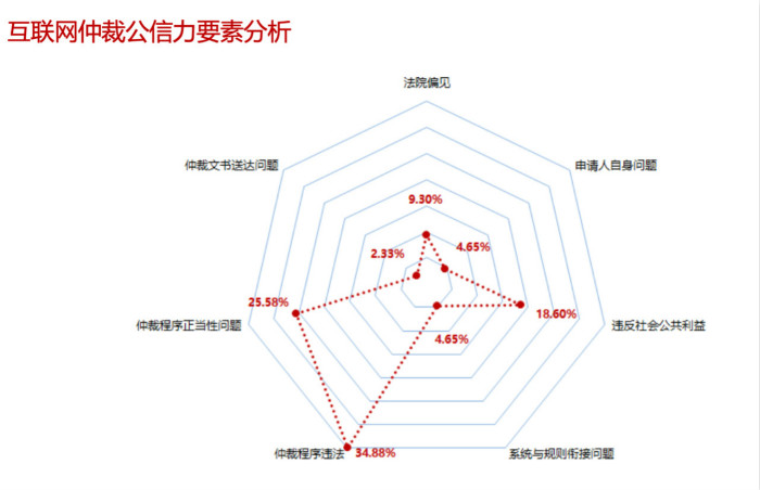 15雷达图_meitu_13.jpg